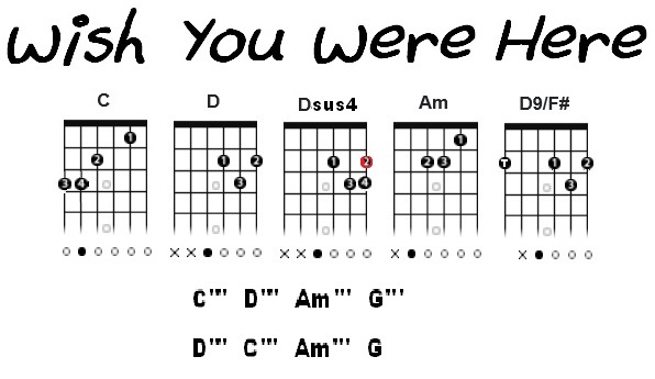 verse chords